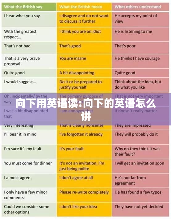 向下用英语读:向下的英语怎么讲