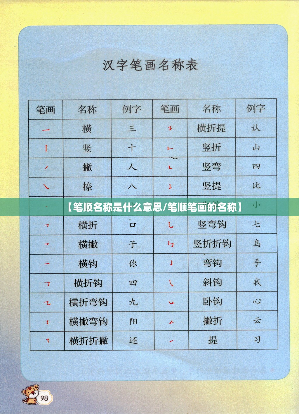 【笔顺名称是什么意思/笔顺笔画的名称】
