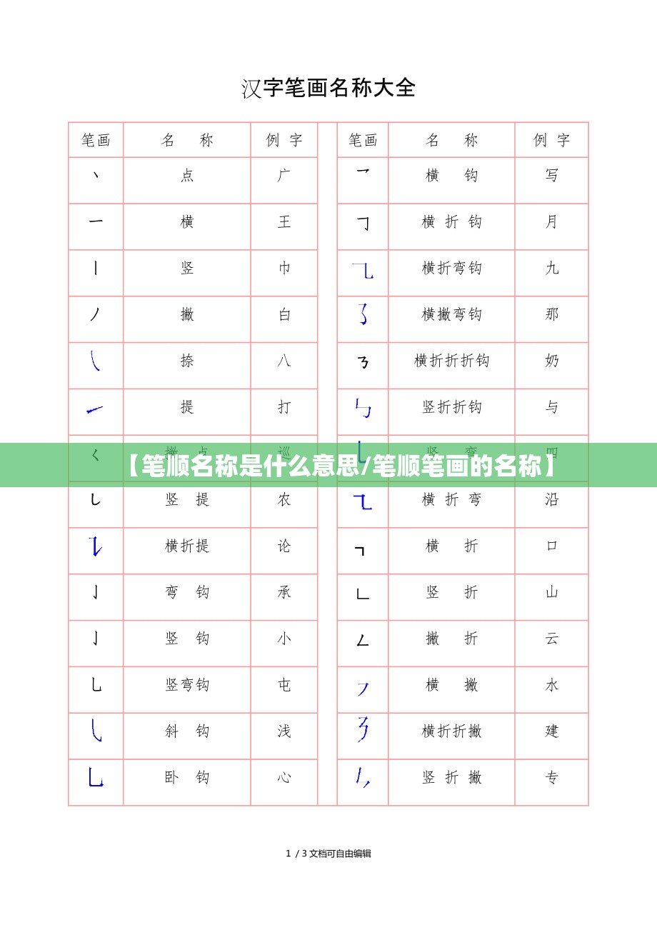 【笔顺名称是什么意思/笔顺笔画的名称】