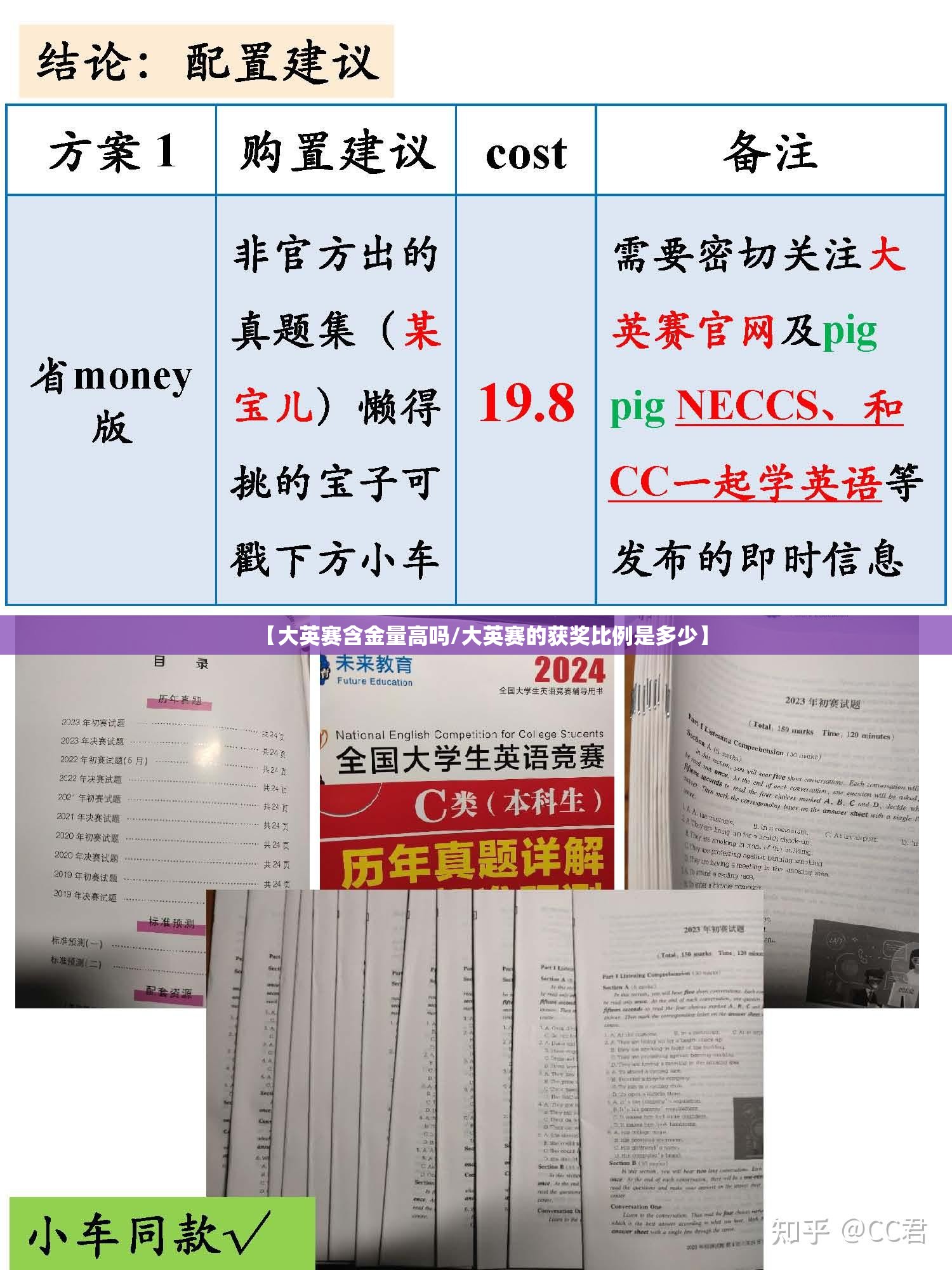 【大英赛含金量高吗/大英赛的获奖比例是多少】