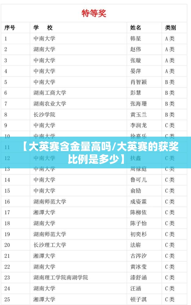 【大英赛含金量高吗/大英赛的获奖比例是多少】