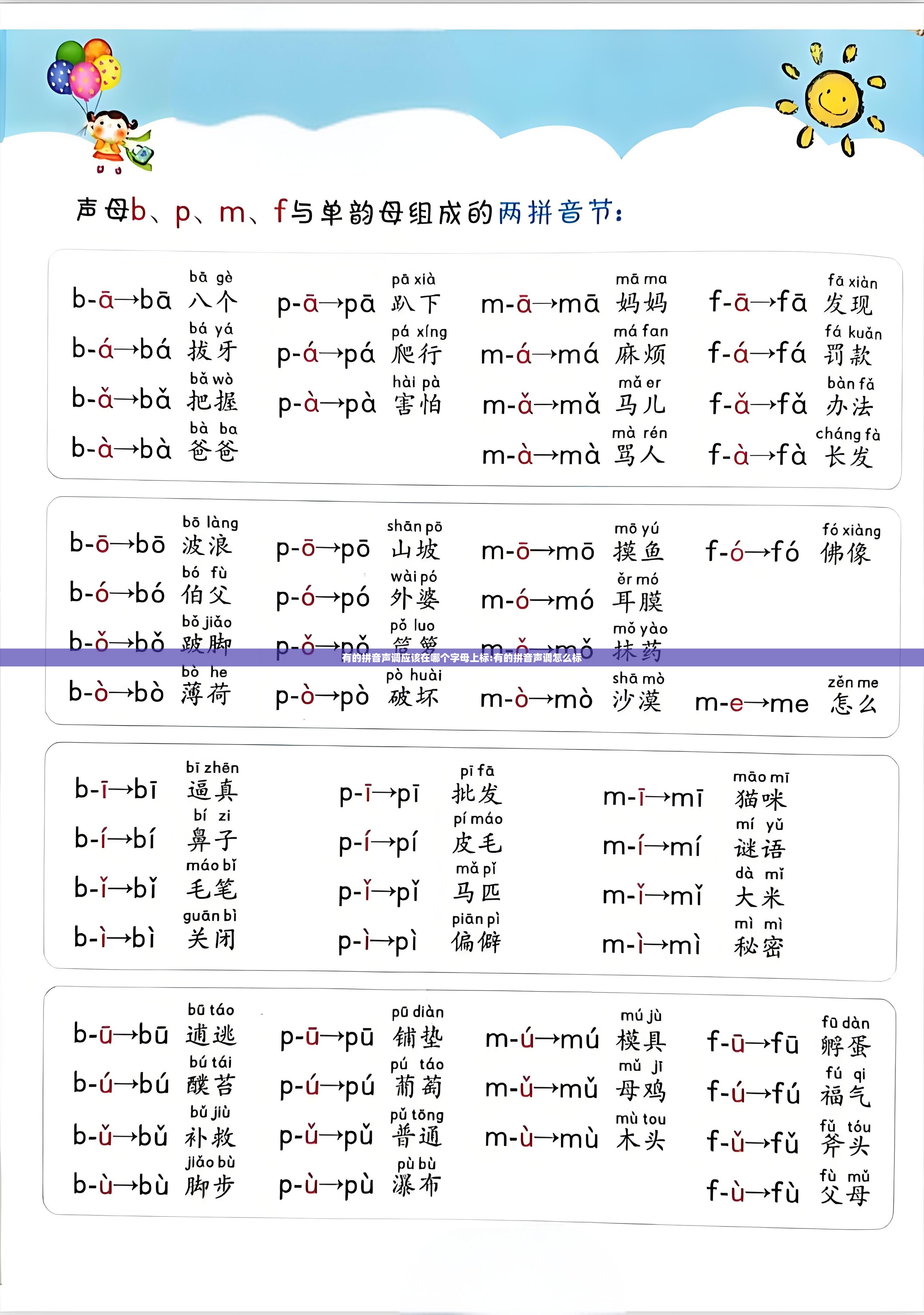 有的拼音声调应该在哪个字母上标:有的拼音声调怎么标