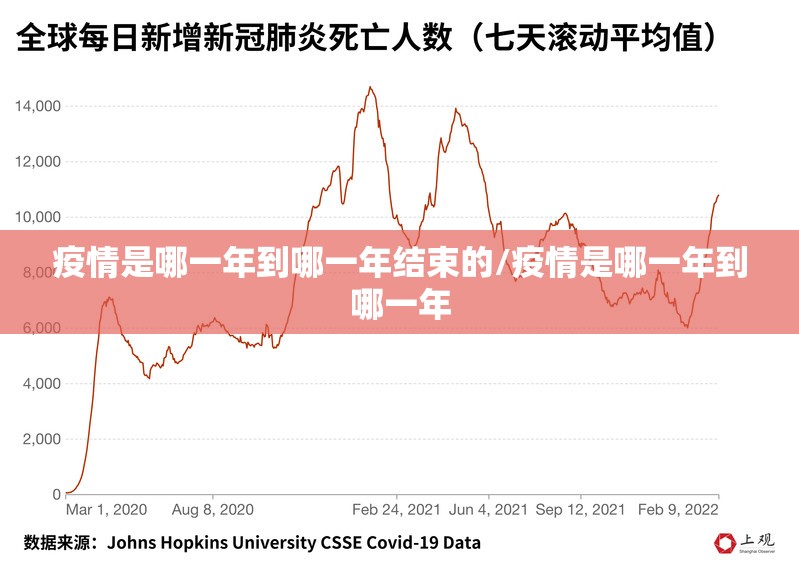 疫情是哪一年到哪一年结束的/疫情是哪一年到哪一年