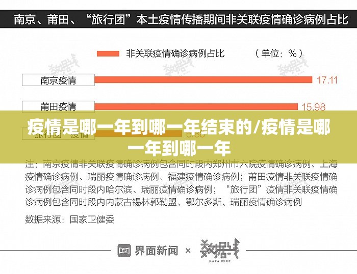 疫情是哪一年到哪一年结束的/疫情是哪一年到哪一年