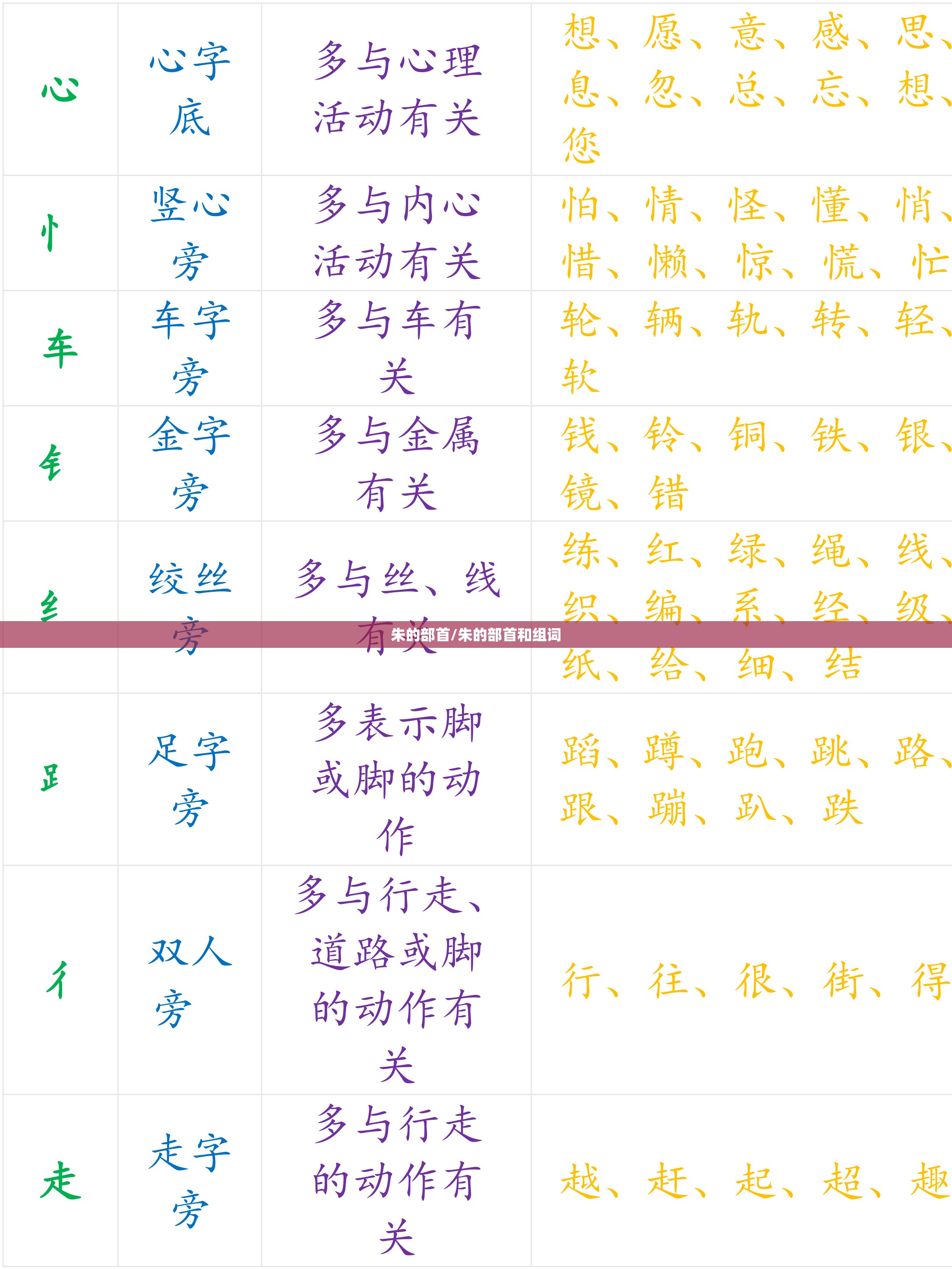 朱的部首/朱的部首和组词