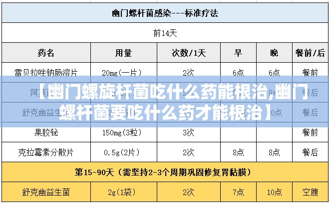 【幽门螺旋杆菌吃什么药能根治,幽门螺杆菌要吃什么药才能根治】