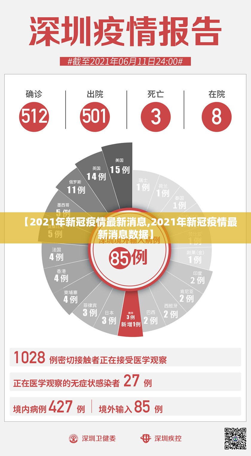 【2021年新冠疫情最新消息,2021年新冠疫情最新消息数据】