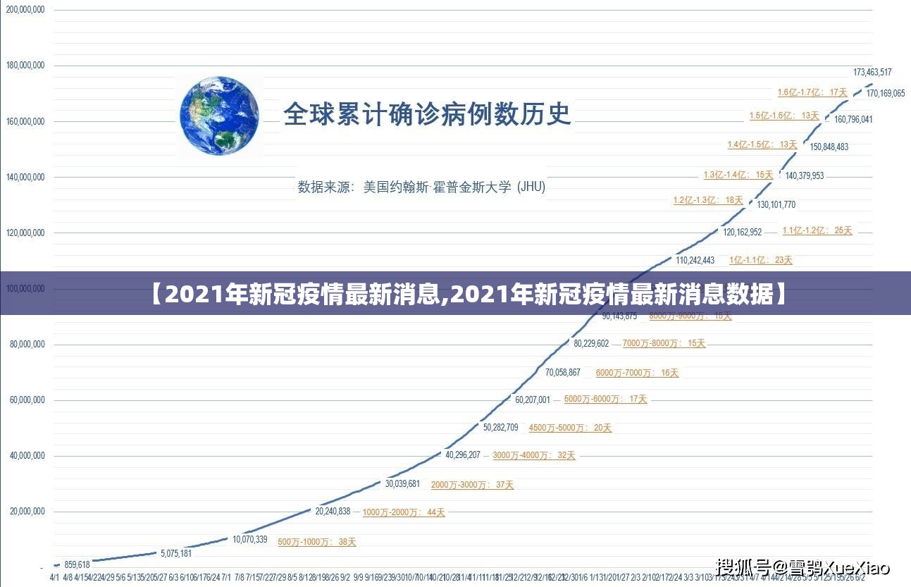【2021年新冠疫情最新消息,2021年新冠疫情最新消息数据】