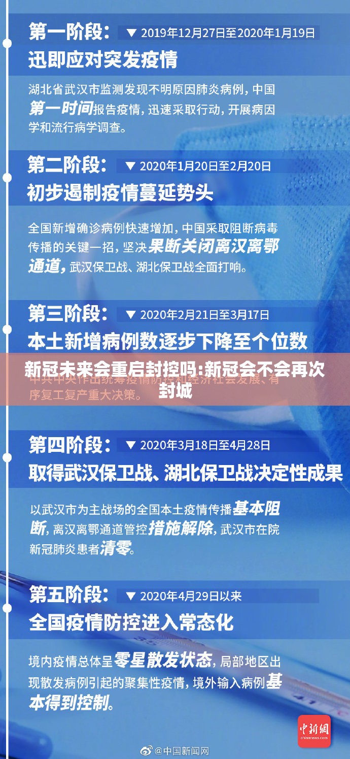 新冠未来会重启封控吗:新冠会不会再次封城