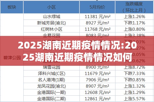 2025湖南近期疫情情况:2025湖南近期疫情情况如何