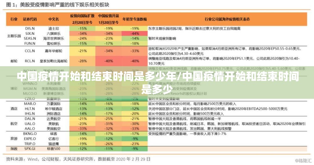 中国疫情开始和结束时间是多少年/中国疫情开始和结束时间是多少