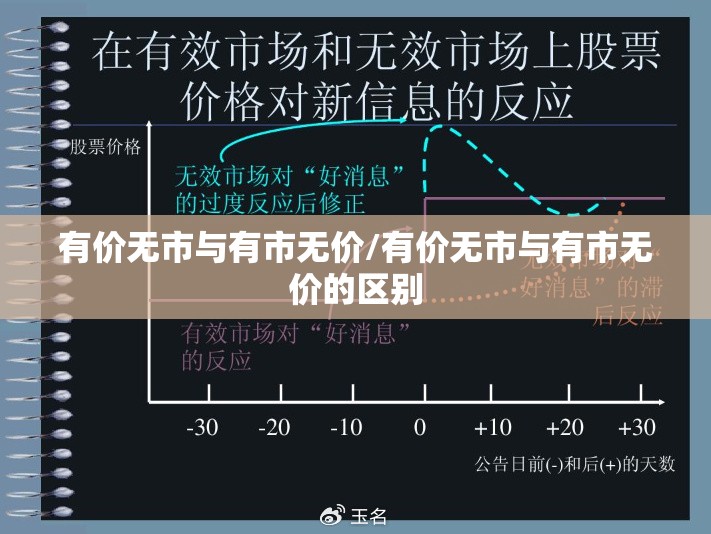 有价无市与有市无价/有价无市与有市无价的区别