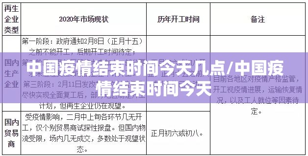中国疫情结束时间今天几点/中国疫情结束时间今天