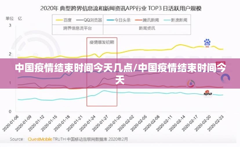 中国疫情结束时间今天几点/中国疫情结束时间今天