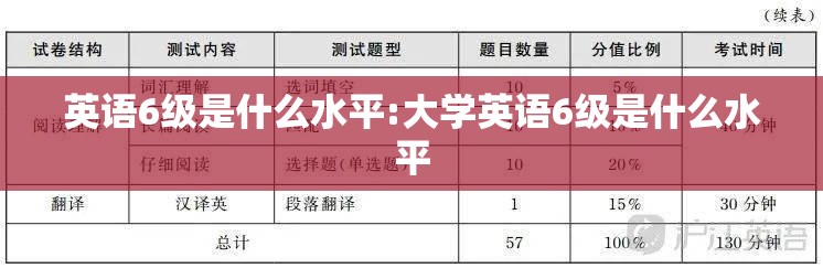 英语6级是什么水平:大学英语6级是什么水平
