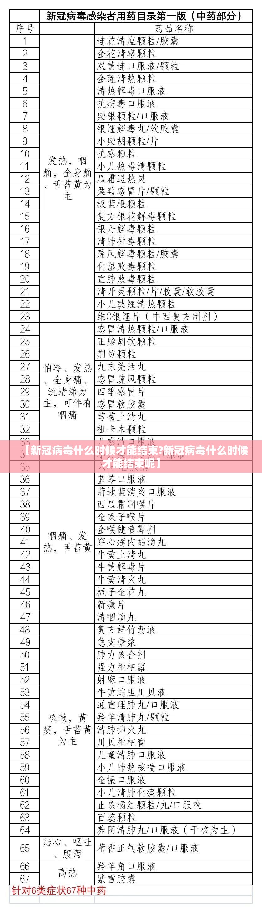 【新冠病毒什么时候才能结束?新冠病毒什么时候才能结束呢】