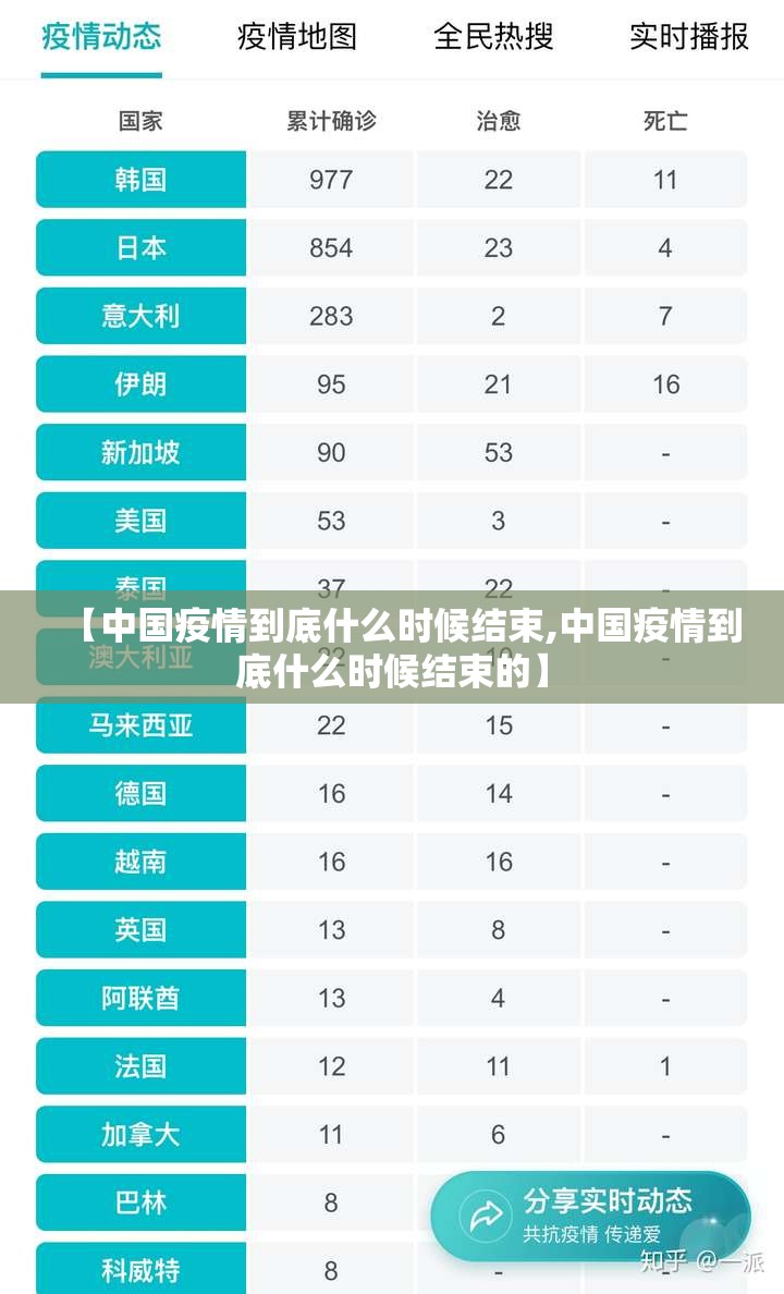 【中国疫情到底什么时候结束,中国疫情到底什么时候结束的】