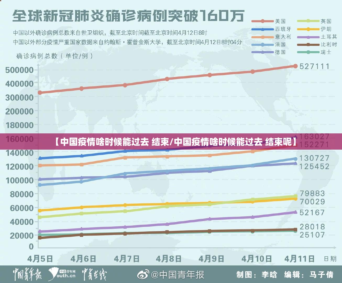 【中国疫情啥时候能过去 结束/中国疫情啥时候能过去 结束呢】