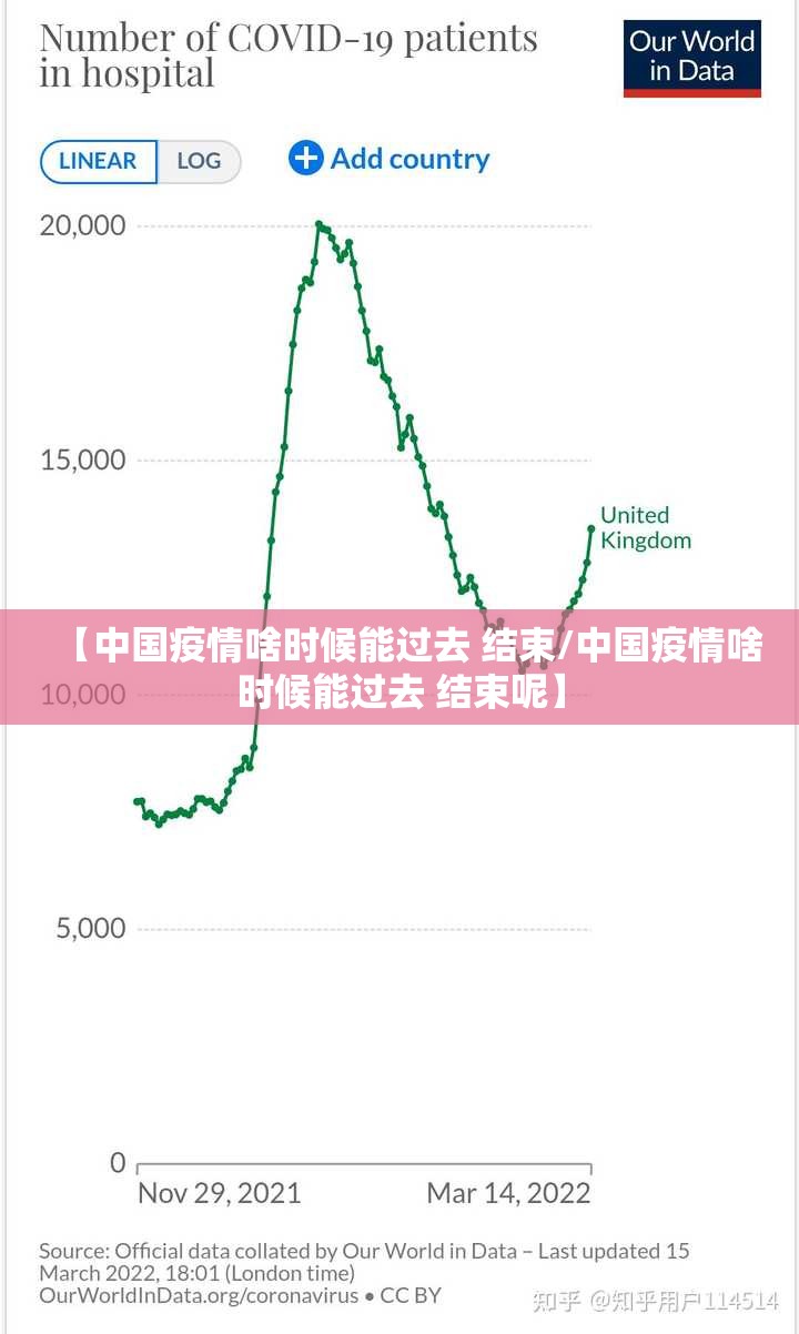 【中国疫情啥时候能过去 结束/中国疫情啥时候能过去 结束呢】