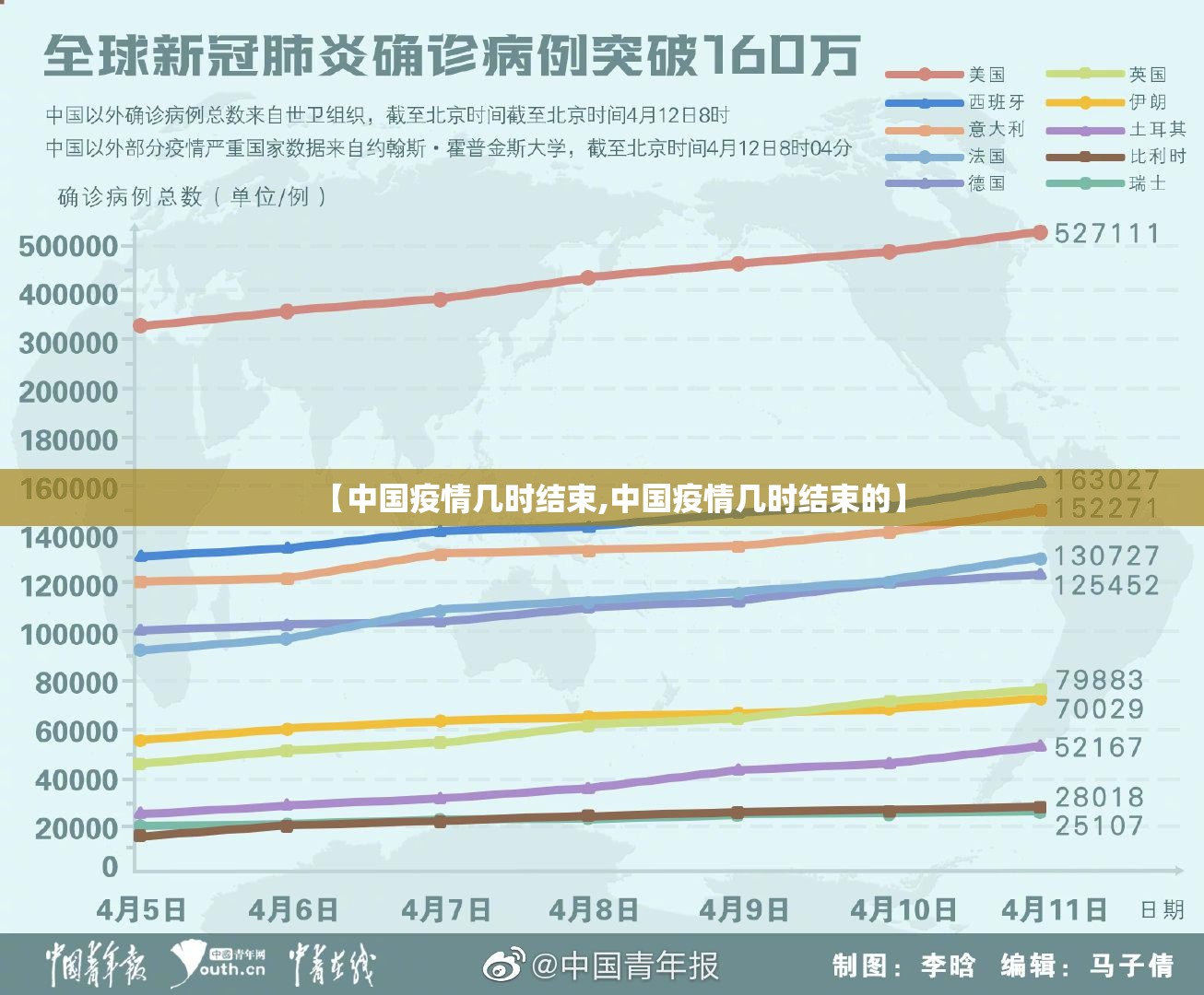 【中国疫情几时结束,中国疫情几时结束的】