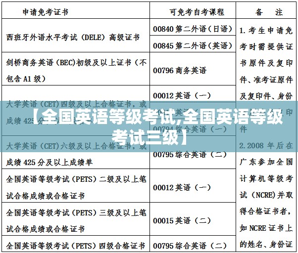 【全国英语等级考试,全国英语等级考试三级】