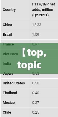 【top,topic】
