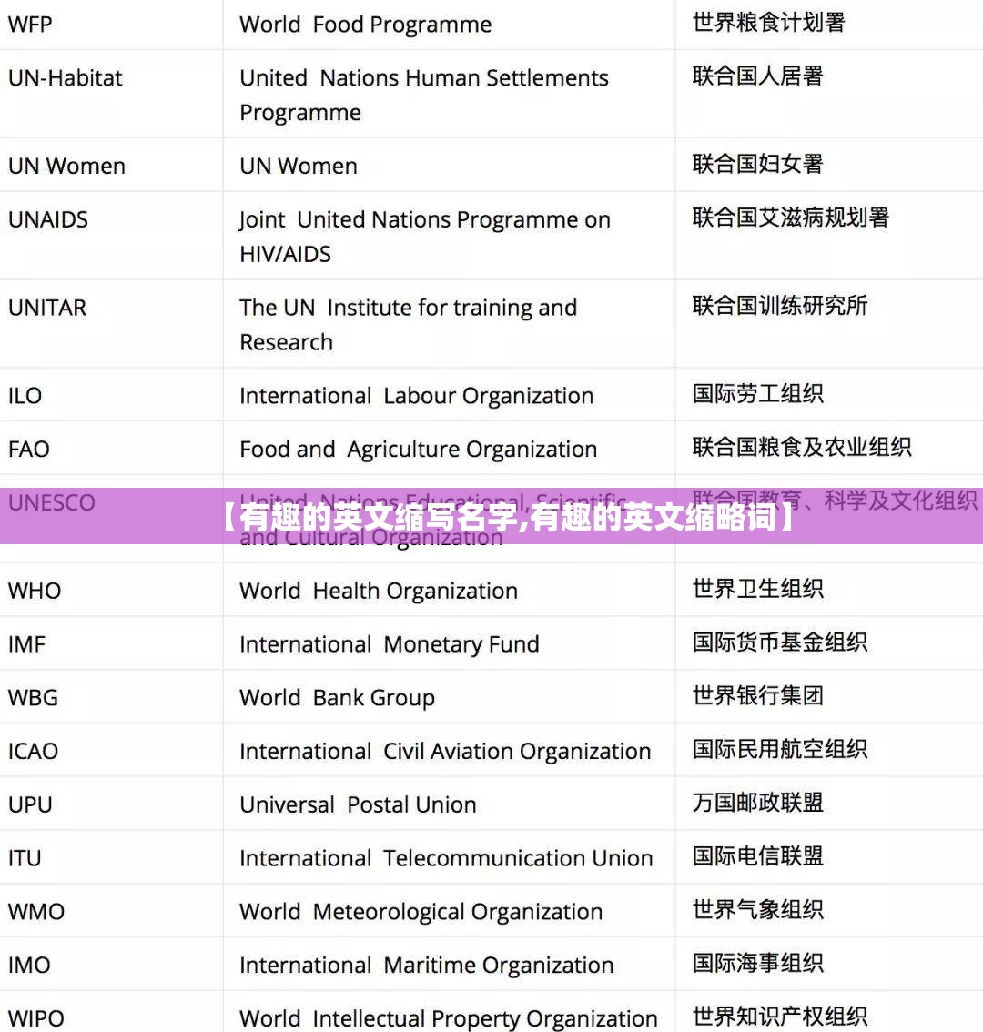 【有趣的英文缩写名字,有趣的英文缩略词】