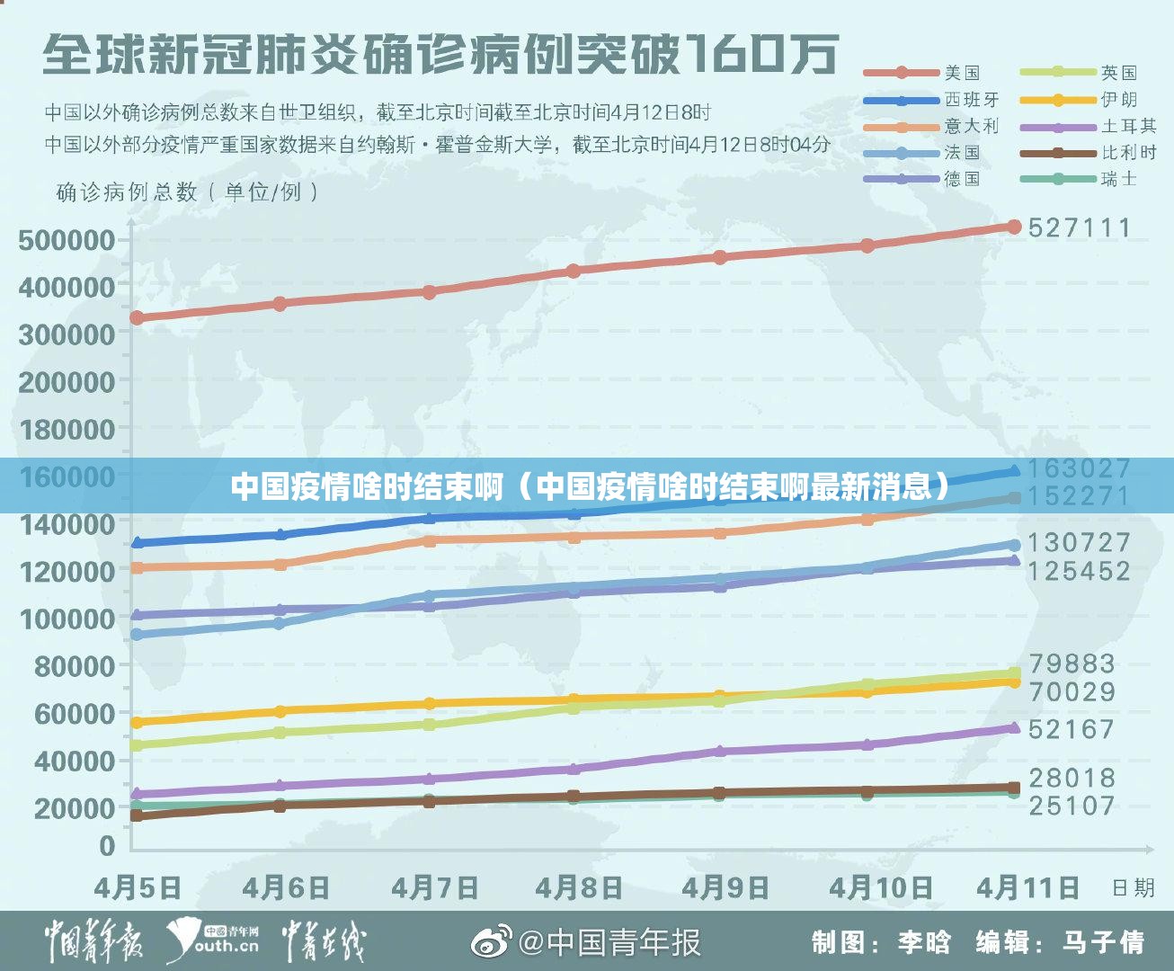 中国疫情啥时结束啊（中国疫情啥时结束啊最新消息）