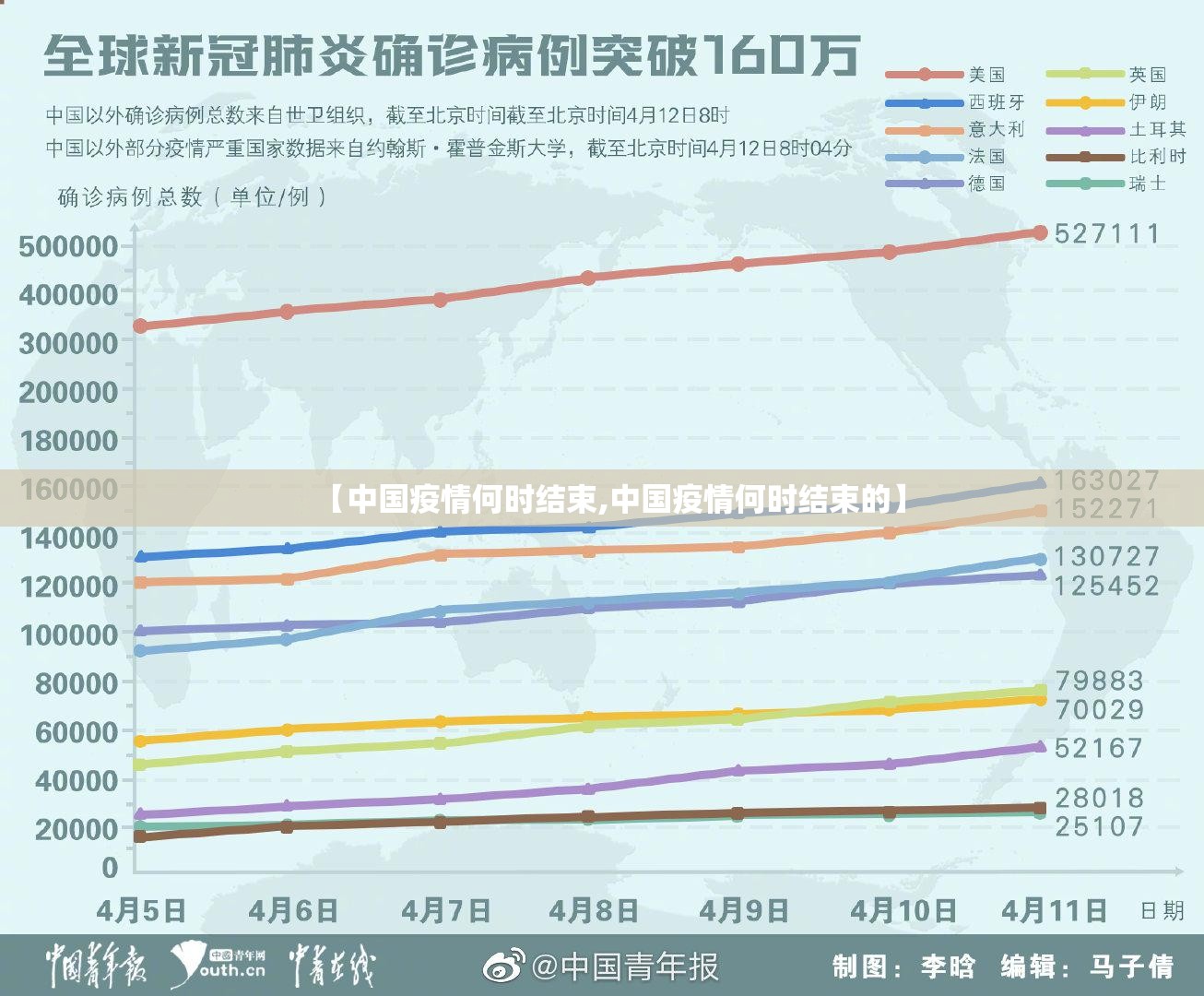 【中国疫情何时结束,中国疫情何时结束的】