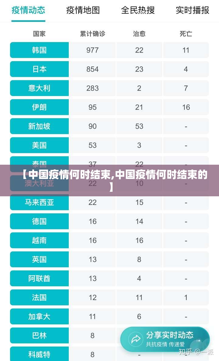 【中国疫情何时结束,中国疫情何时结束的】