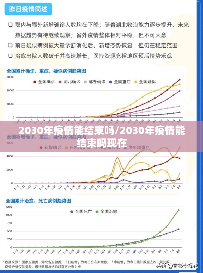 2030年疫情能结束吗/2030年疫情能结束吗现在