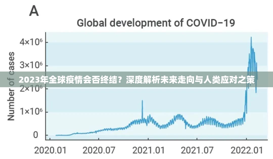 2023年全球疫情会否终结？深度解析未来走向与人类应对之策
