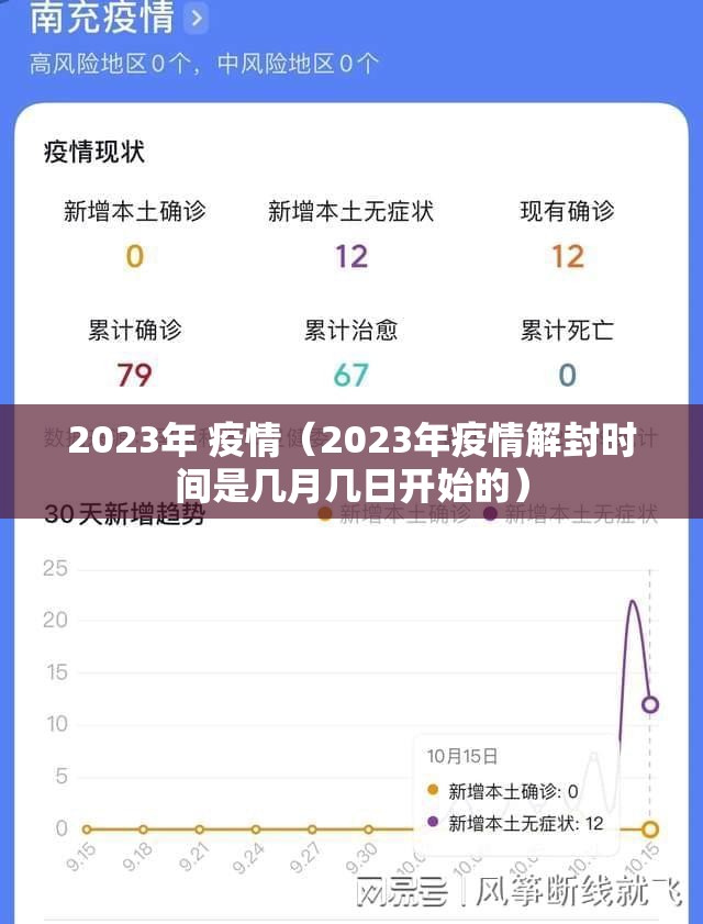 2023年 疫情（2023年疫情解封时间是几月几日开始的）