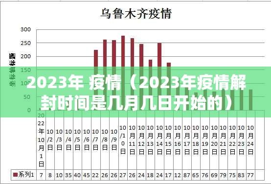 2023年 疫情（2023年疫情解封时间是几月几日开始的）
