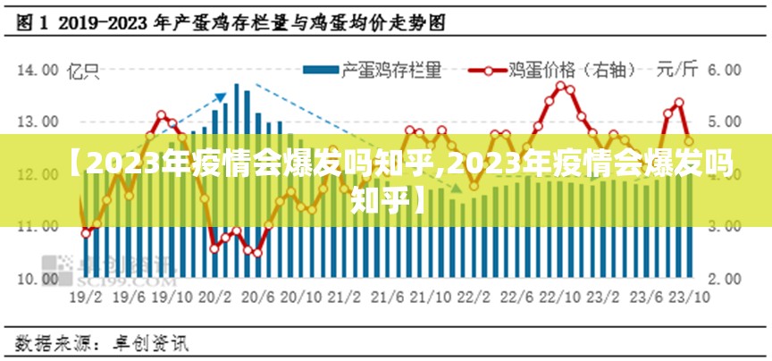 【2023年疫情会爆发吗知乎,2023年疫情会爆发吗知乎】