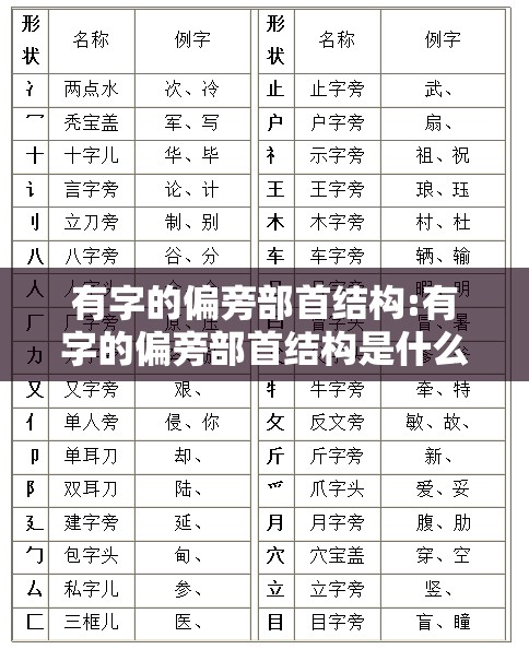 有字的偏旁部首结构:有字的偏旁部首结构是什么