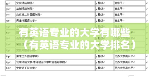 有英语专业的大学有哪些（有英语专业的大学排名）