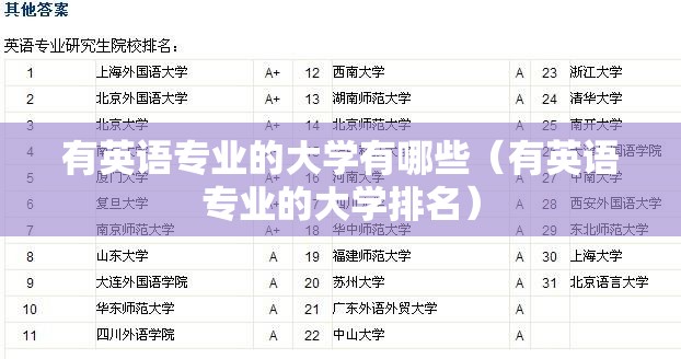 有英语专业的大学有哪些（有英语专业的大学排名）