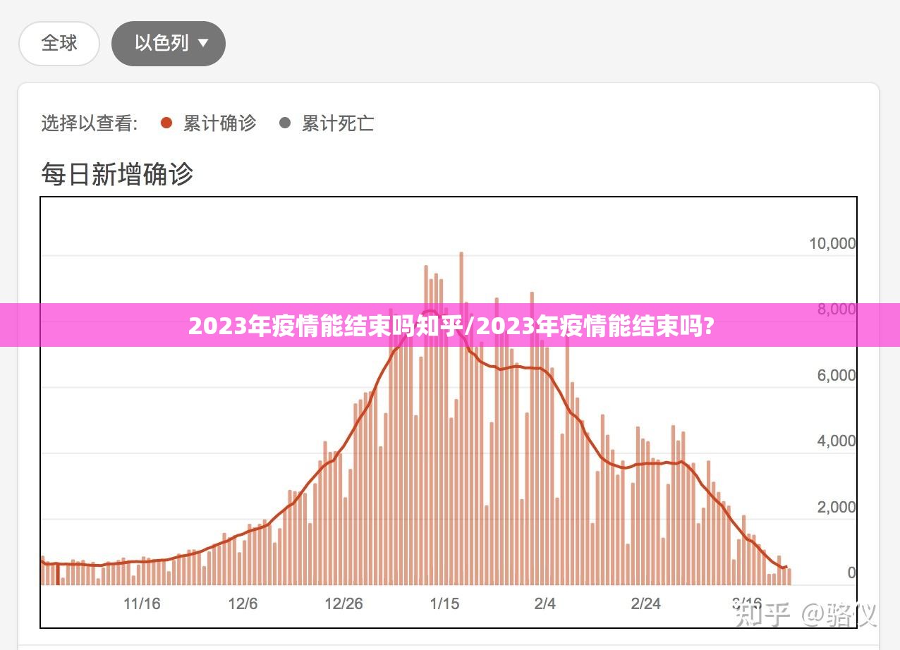 2023年疫情能结束吗知乎/2023年疫情能结束吗?