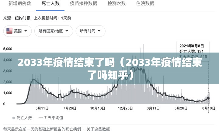 2033年疫情结束了吗（2033年疫情结束了吗知乎）