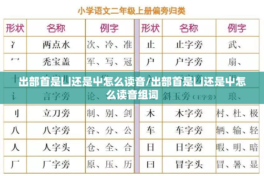 出部首是凵还是屮怎么读音/出部首是凵还是屮怎么读音组词