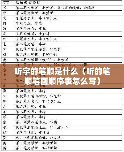 听字的笔顺是什么（听的笔顺笔画顺序表怎么写）