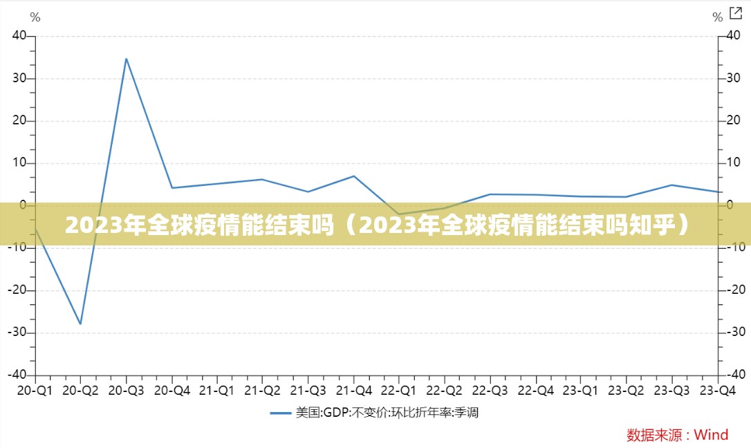 2023年全球疫情能结束吗（2023年全球疫情能结束吗知乎）