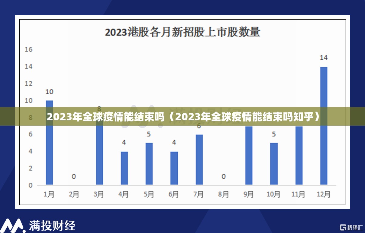 2023年全球疫情能结束吗（2023年全球疫情能结束吗知乎）