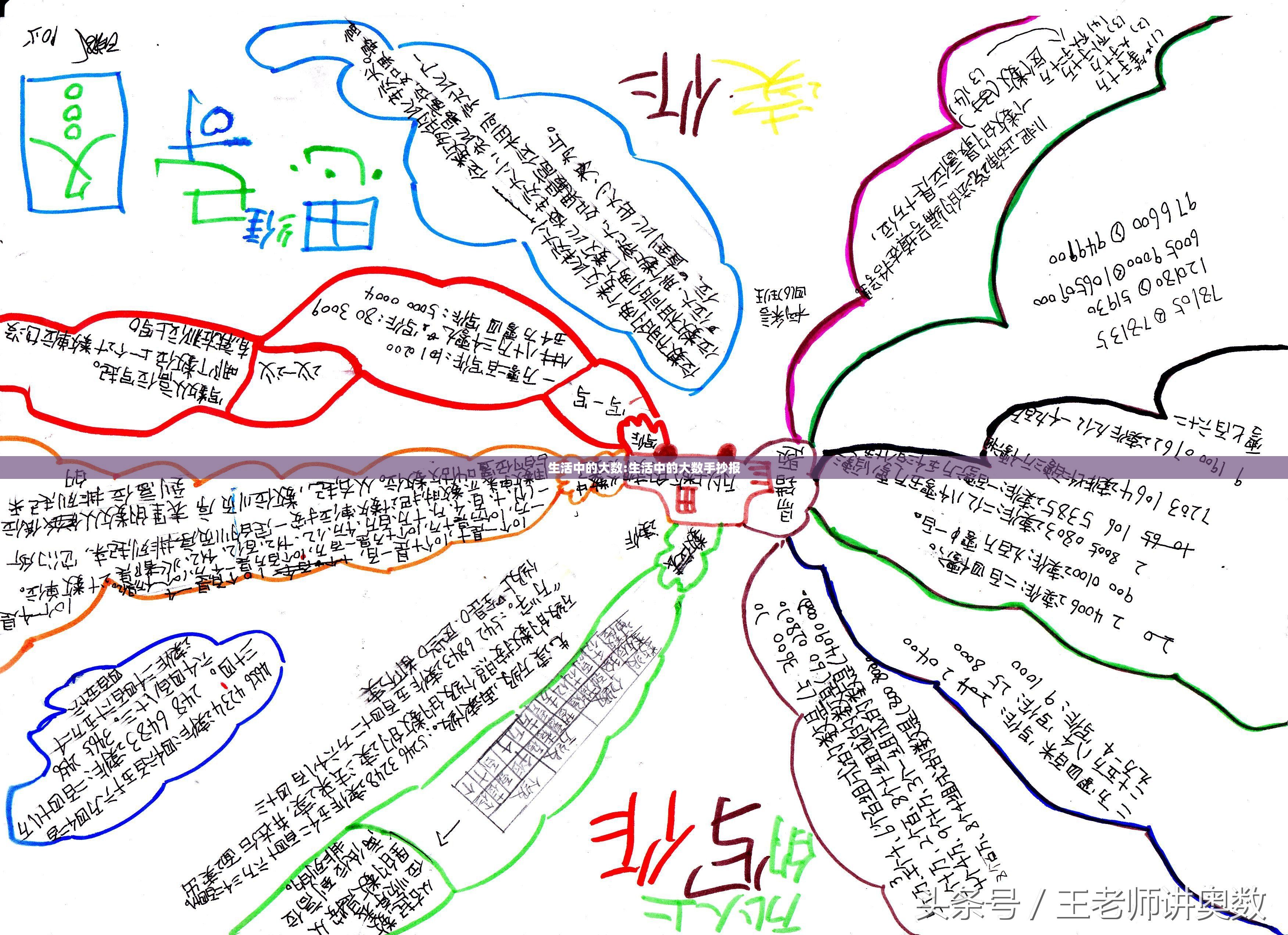 生活中的大数:生活中的大数手抄报