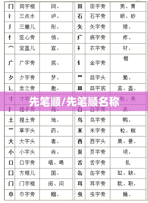 先笔顺/先笔顺名称