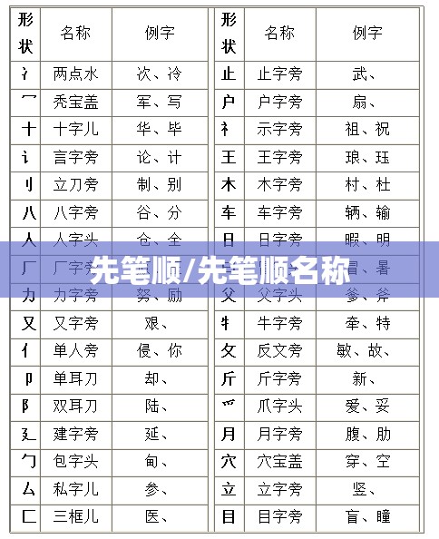 先笔顺/先笔顺名称