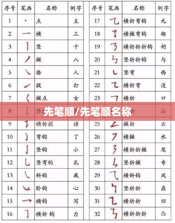 先笔顺/先笔顺名称