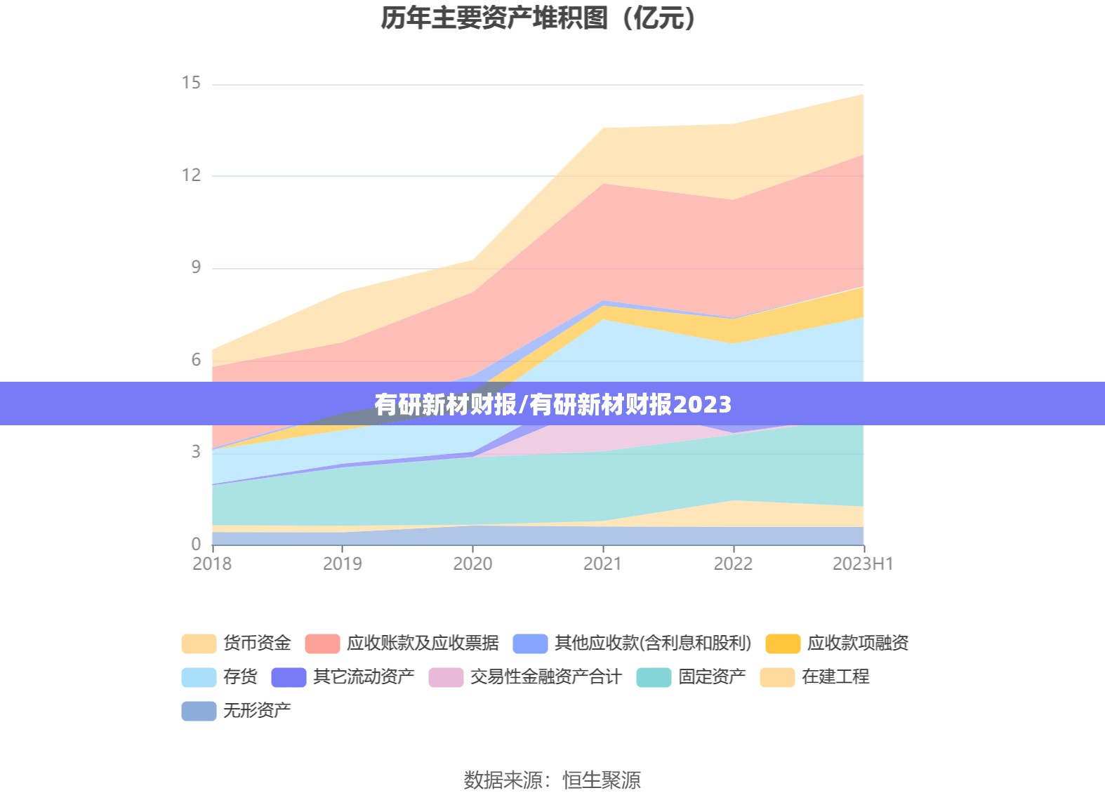 有研新材财报/有研新材财报2023