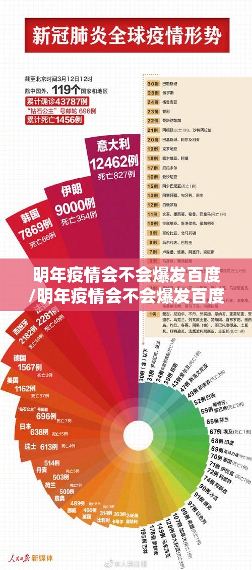 明年疫情会不会爆发百度/明年疫情会不会爆发百度百科